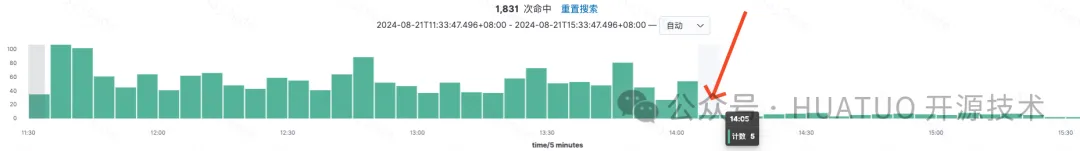 软中断优化事件对比