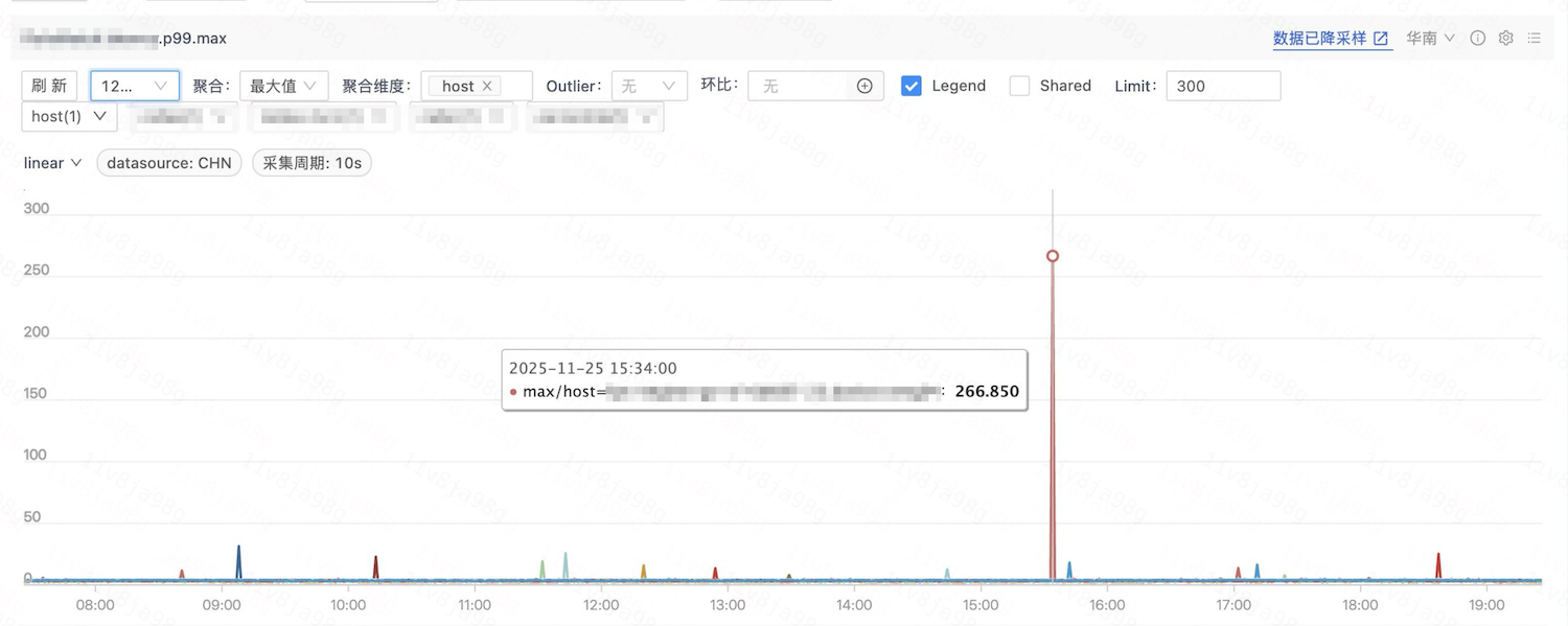 避坑！AMD 服务器诡异的耗时毛刺问题