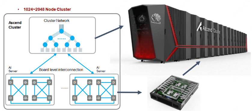 Ascend support in HUATUO