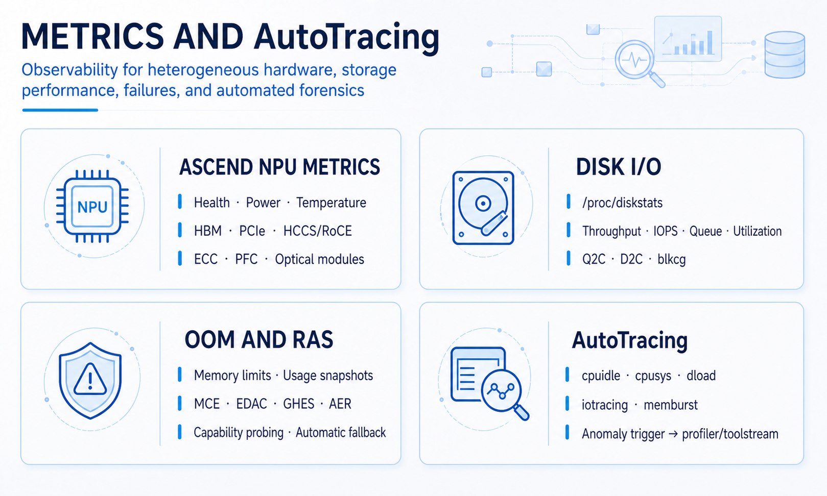HUATUO v2.3.0 metrics and AutoTracing capabilities