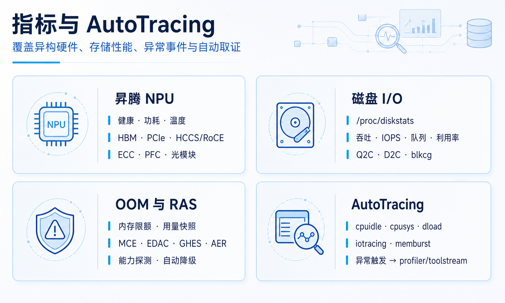 HUATUO v2.3.0 指标与 AutoTracing 能力