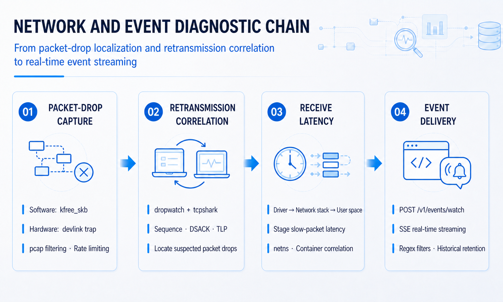 HUATUO v2.3.0 network and event diagnostic chain