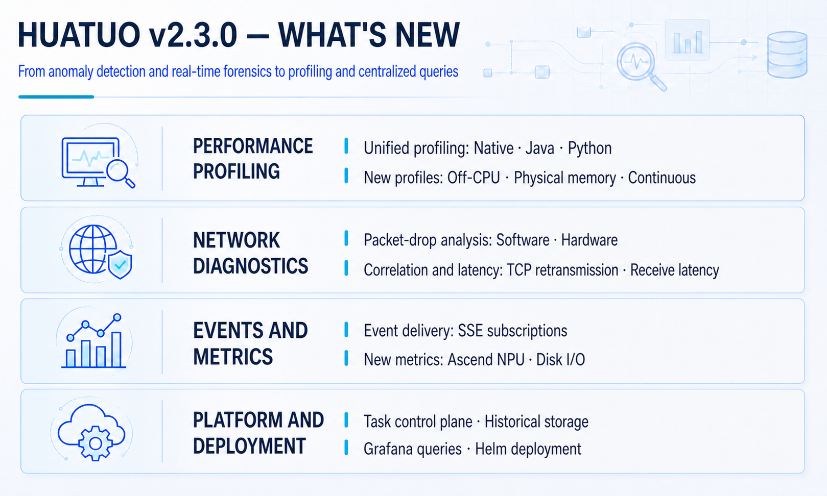 HUATUO v2.3.0 capability overview
