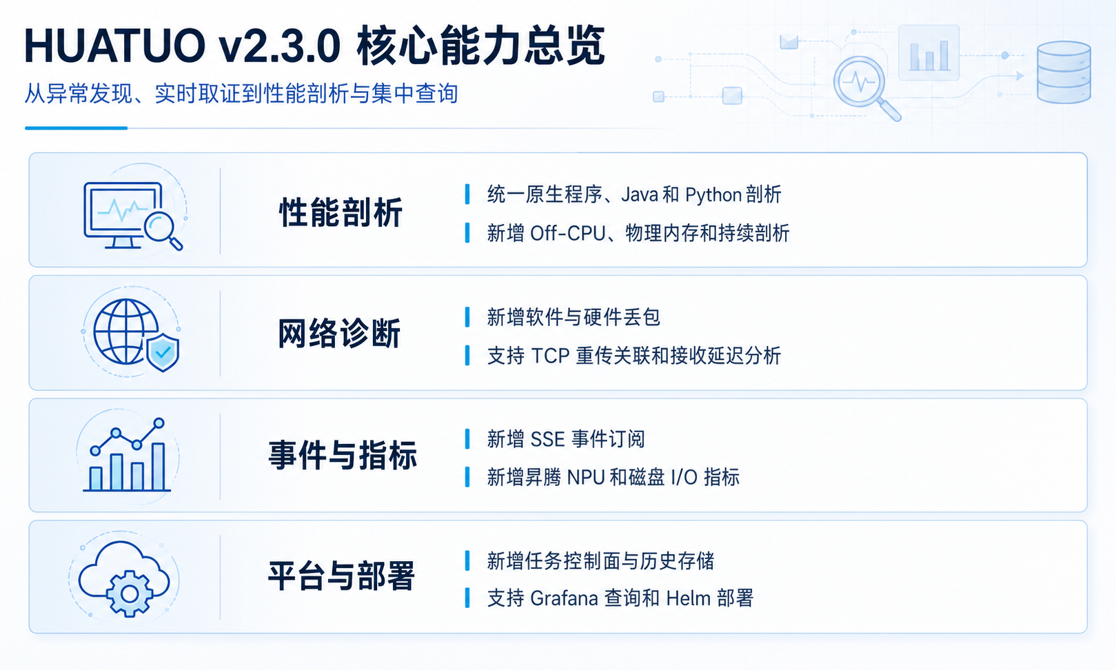 HUATUO v2.3.0 核心能力总览