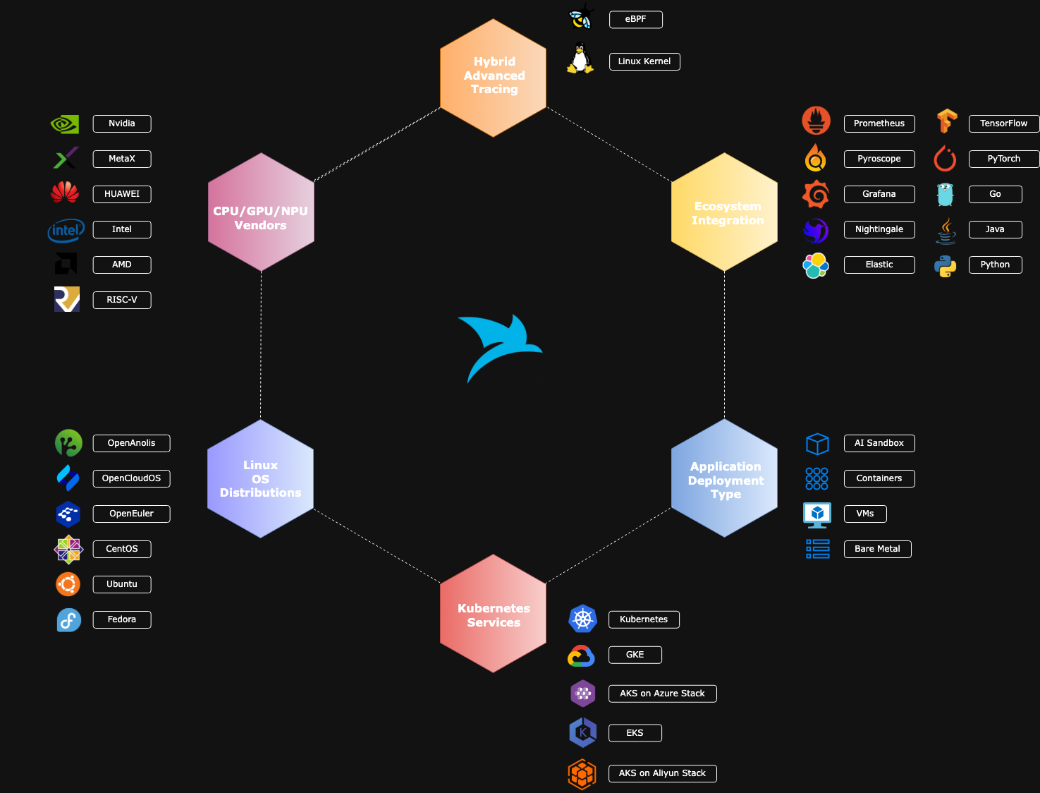 HUATUO capabilities and ecosystem